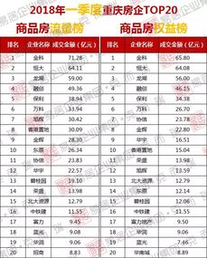 网易独家揭秘，地产公司排名榜单重磅出炉！