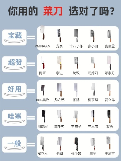 大号菜刀TOP10排名大解密，选购指南与深度解析