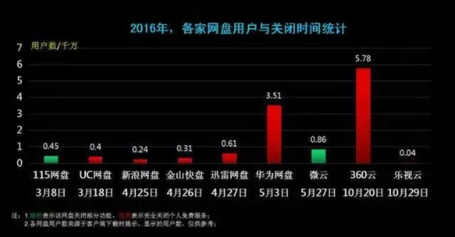 揭秘撞我一下百度云，背后的故事与深层启示