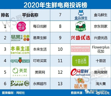 精品生鲜品牌TOP10榜单揭晓，品质生活首选品牌推荐！