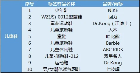 品牌大童旅游鞋排行榜更新！选购指南助你挑选优质旅游鞋