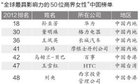 揭秘Crwu全球影响力与地位，世界排名揭晓