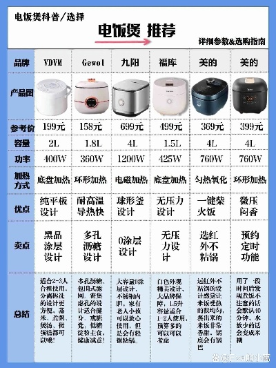 IH电饭煲选购攻略，排名前十品牌解析与指南