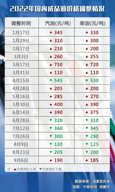 大海油今日油价更新，全面解析油价动态，快速查询最新油价资讯