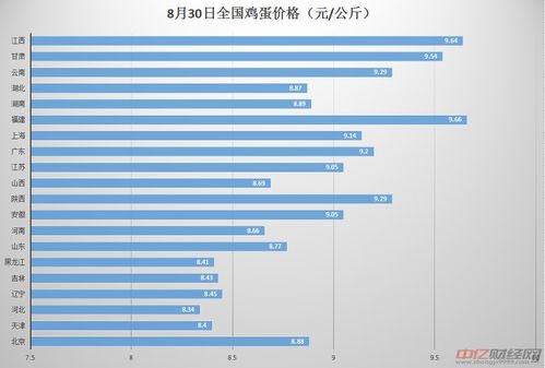 运城鸡蛋最新报价与市场走势分析