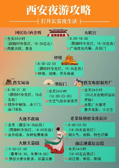 长安夜游景点攻略大全，最新指南带你畅游不夜城！