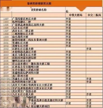 路政桥梁公司排名揭晓，探寻行业领军者，权威榜单不容错过！