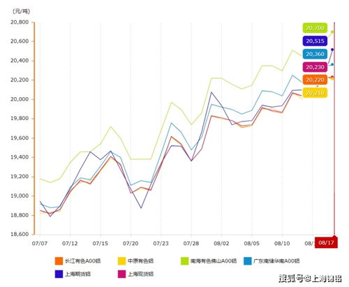 广东铝锭市场最新行情分析，今日价格走势及未来展望