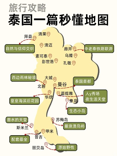 泰国旅游全攻略，探索神秘美景，最新景点地图全解析