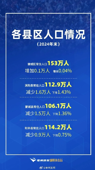 乐陵市最新人口数据深度解析报告