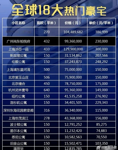 全球十大奢华豪宅巅峰排名榜
