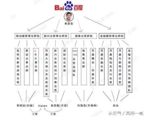揭秘百度背后的双重搜索奥秘，深度解析原因与真相