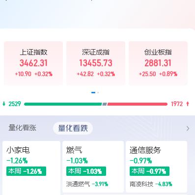 煤气降价趋势深度解析，揭秘降价高峰期与最新动态消息！