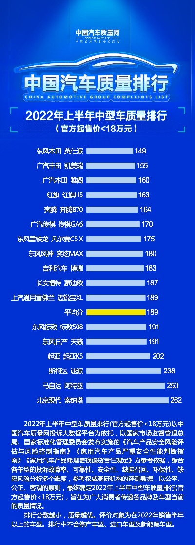 轿车排名前十强揭晓，速度与品质的巅峰角逐
