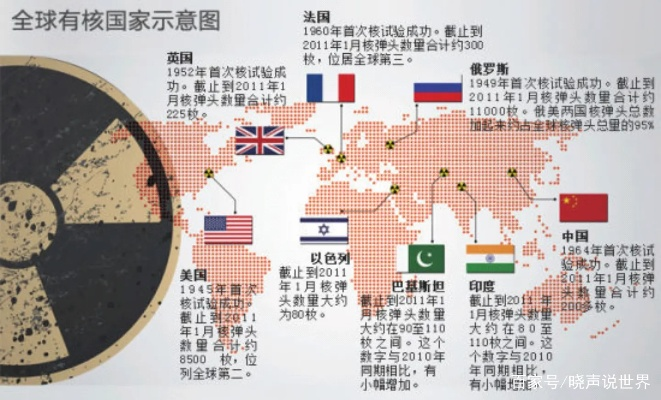 全球核弹巨头揭秘，氢弹威力排名与核武力量格局探秘