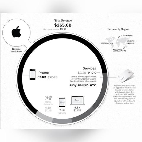 iPad公司排行榜揭晓，全球生产与销售巨头大揭秘！