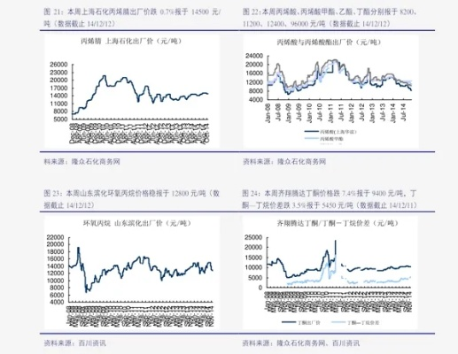 开封滤膜价格表大揭秘，最新行情、市场走势及价格变动深度解析