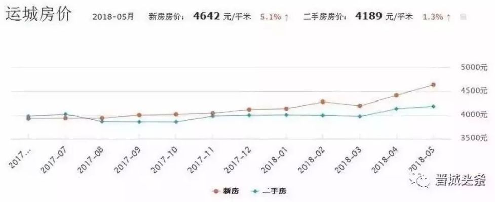 潞城房价TOP10榜单揭秘，市场趋势与关键因素深度解读