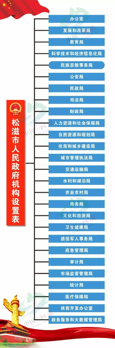 松滋市政府最新人员名单公示，高效政务团队的构建步伐