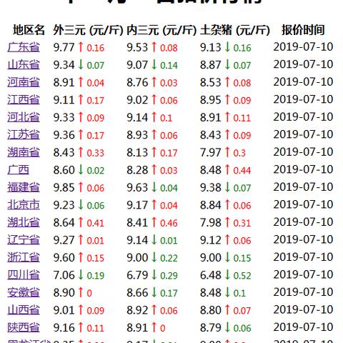 今日行情深度解析，最新真实数据揭秘