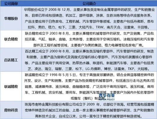 揭秘精冲公司行业排名背后的奥秘！