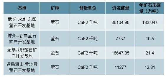 今日萤石原矿价格走势，最新市场分析与未来展望
