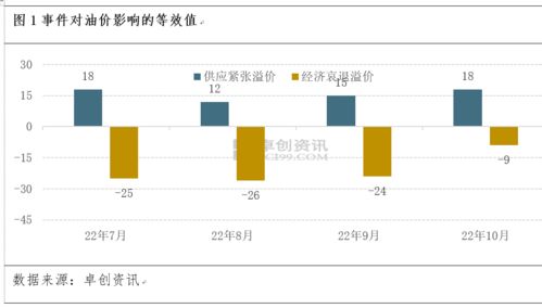 蒙城今日油价一览表，揭秘油价波动背后的真相