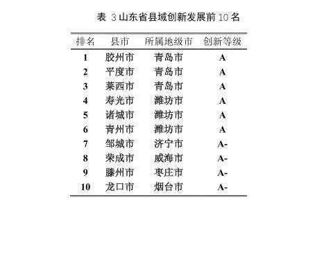 胶州大学全球排名及学术影响力解析