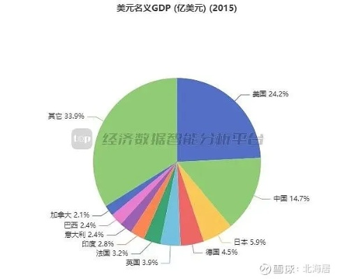 重磅揭秘，全球GDP风云变幻，各国经济排名大解密（附详细解读）