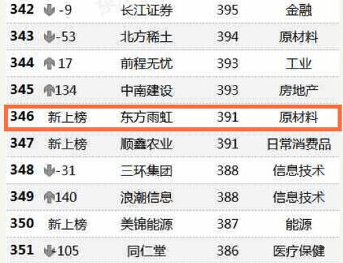 最新油船公司排名榜单揭晓，图片深度解析