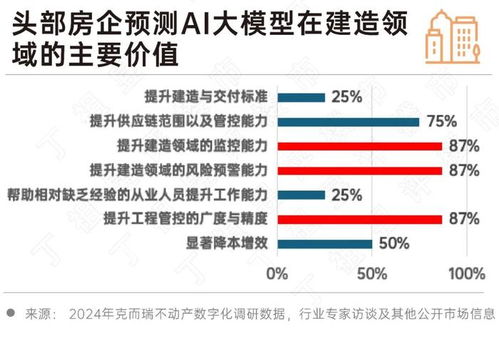 上海卖房公司排名大揭秘，专业、信誉与业绩的综合较量