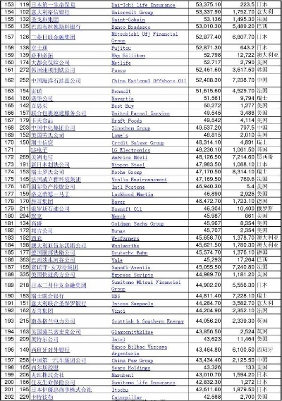 世界五百强精密公司榜单及成功秘诀揭秘