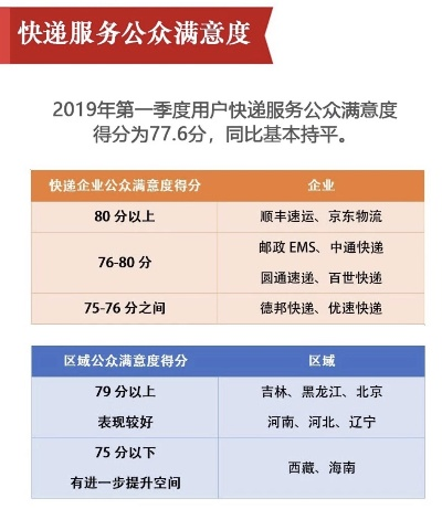 县级快递公司排名揭晓，行业佼佼者榜单大揭秘！