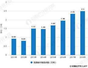 全球碳纤维产业排名揭秘，碳纤维市场格局与趋势分析
