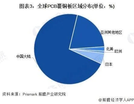 全球铜覆板市场排名深度解析