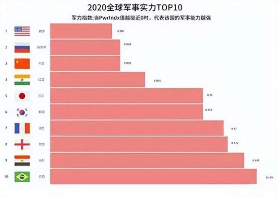 全球军事强国TOP50，深度解析世界军事力量的衡量与观察