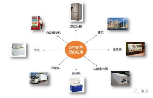 吉林冰箱降噪公司排行榜TOP及行业深度解析