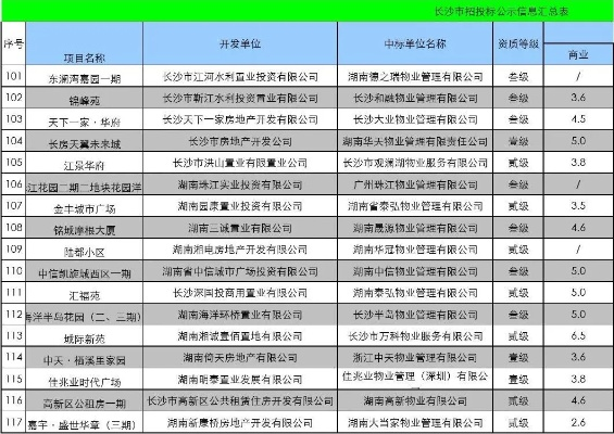 长沙招标公司排名揭秘，行业翘楚与市场风向解读