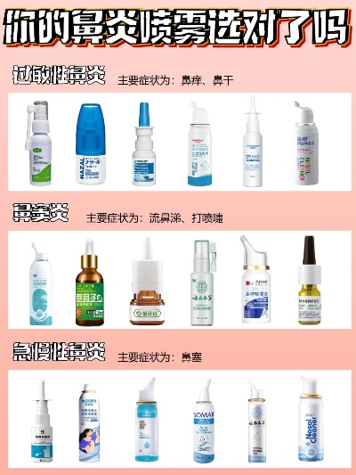最新喷鼻过敏药全面解析，解决你的过敏烦恼！