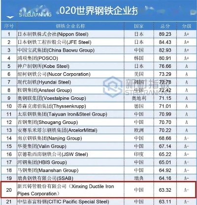 全球铁制品制造强国与领军企业排名大揭秘！