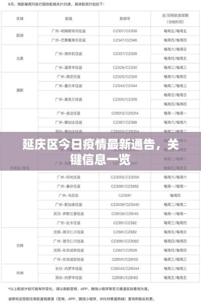 延庆今日疫情最新情况，全面关注，应对措施已实施