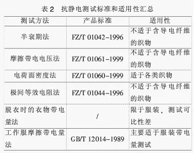 最新防尘遮盖布测评标准全面解读