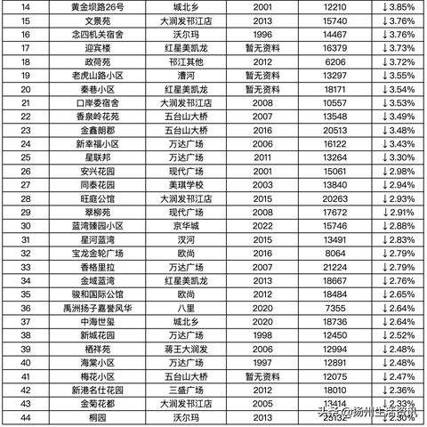 月城学区二手房市场最新动态，置业指南，洞悉市场动态