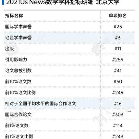 全球师范数学专业排名榜单大揭秘！