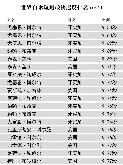 世界短跑排名高清图集，速度与激情的视觉盛宴全览
