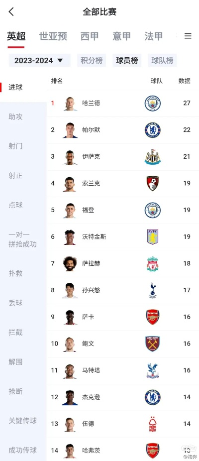挪威足球世界排名及北欧足球的辉煌探寻
