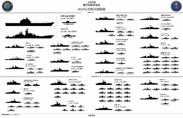 全球海军力量巅峰对决，主力舰排名大揭秘！