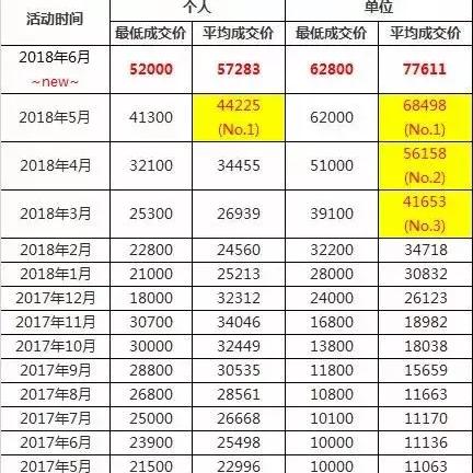 全球车牌纪录大揭秘，世界车牌排名巅峰探秘