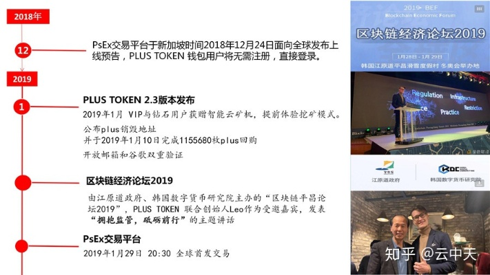 Plustoken引领数字领域革新里程碑，头条新闻深度解读！