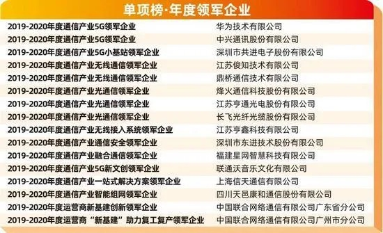 新疆通讯行业巨头TOP10榜单揭晓，引领发展潮流的领先企业